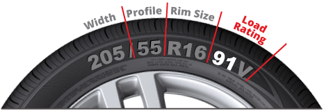 All Season Tires for Subaru Outback-Tire size-Fourth Pedal