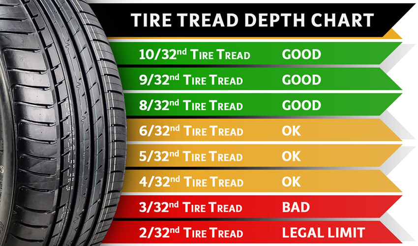 All season tire - tread deep chart - Fourth pedal