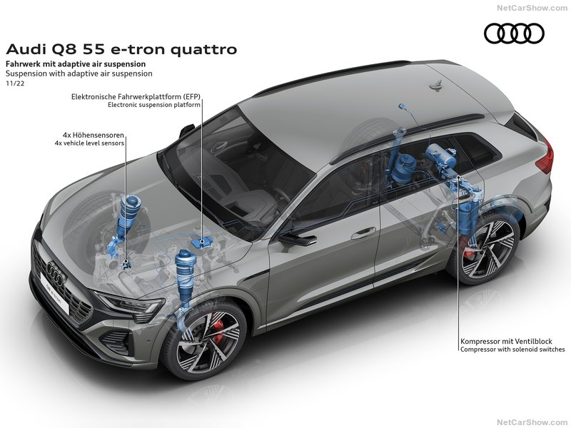 Audi electric suv Q8 e-tron Air Suspension - fourth pedal