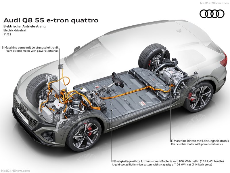 Audi electric suv Q8 e-tron powertrain- fourth pedal