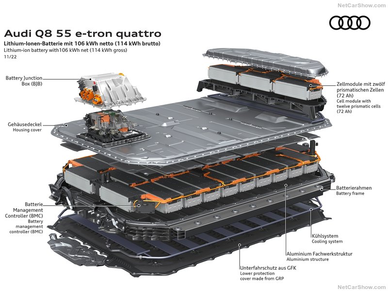 Audi electric suv Q8 e-tron Battery- fourth pedal