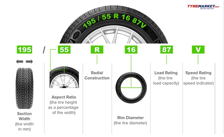 tire size explained