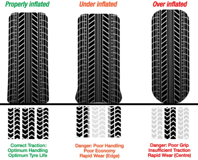 tire pressure standard