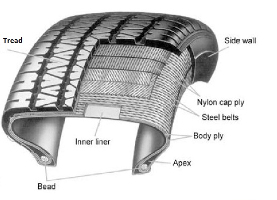 Tire component details name