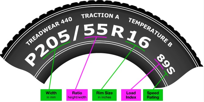 how to check tire manufacturing date