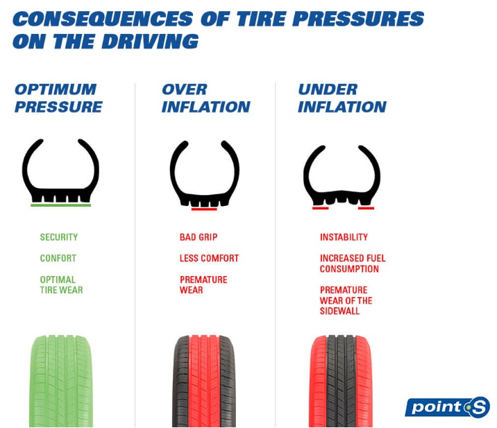 tire pressure chart