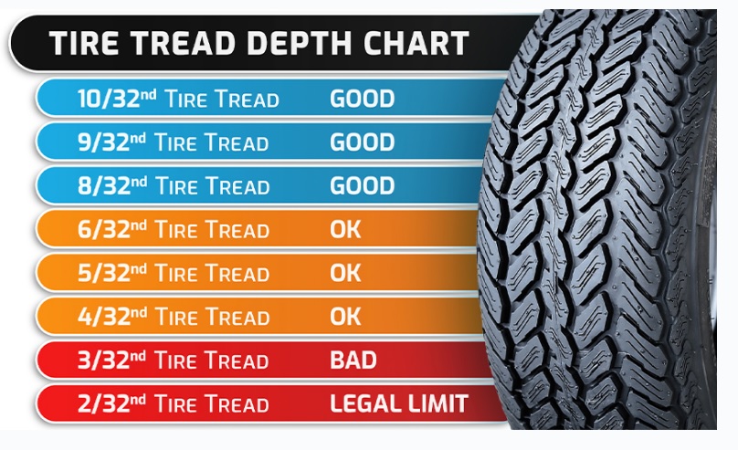 tire tread depth chart