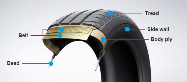 tire construction