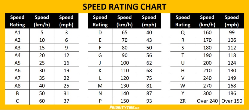 tire speed rating chart