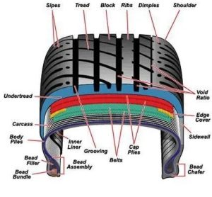 bias tire components details